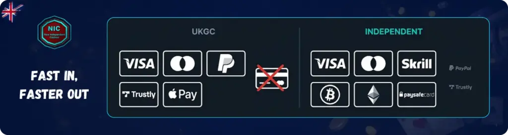 UK new casino payment methods withdrawal speed